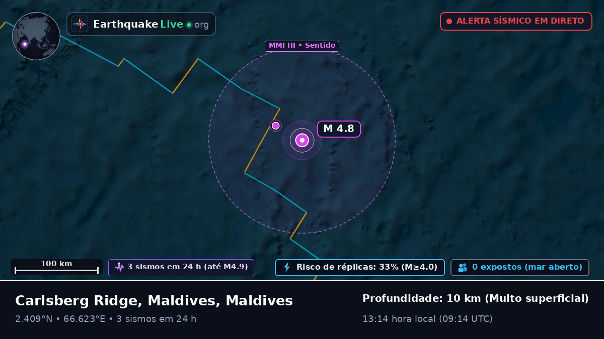 Oceano Índico (Maldives)