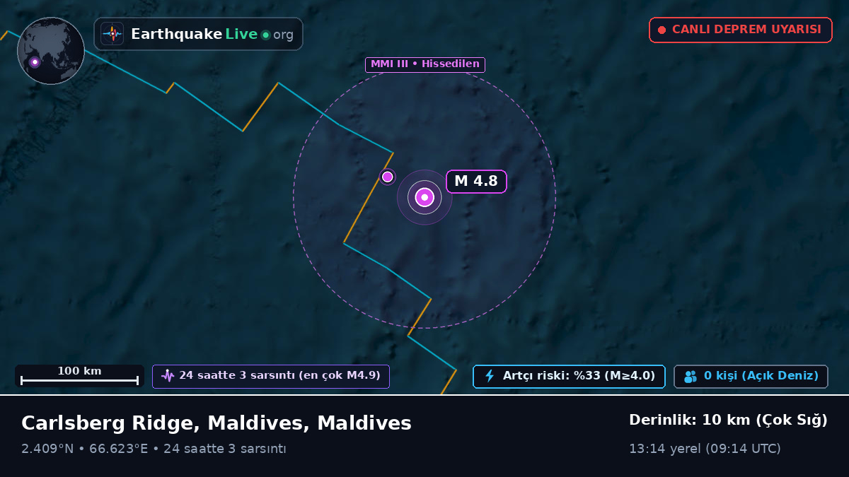 Hint Okyanusu (Maldives)
