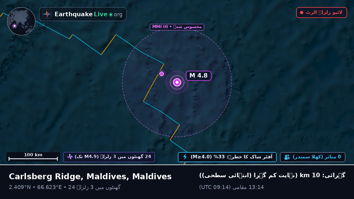 بحر ہند (Maldives)