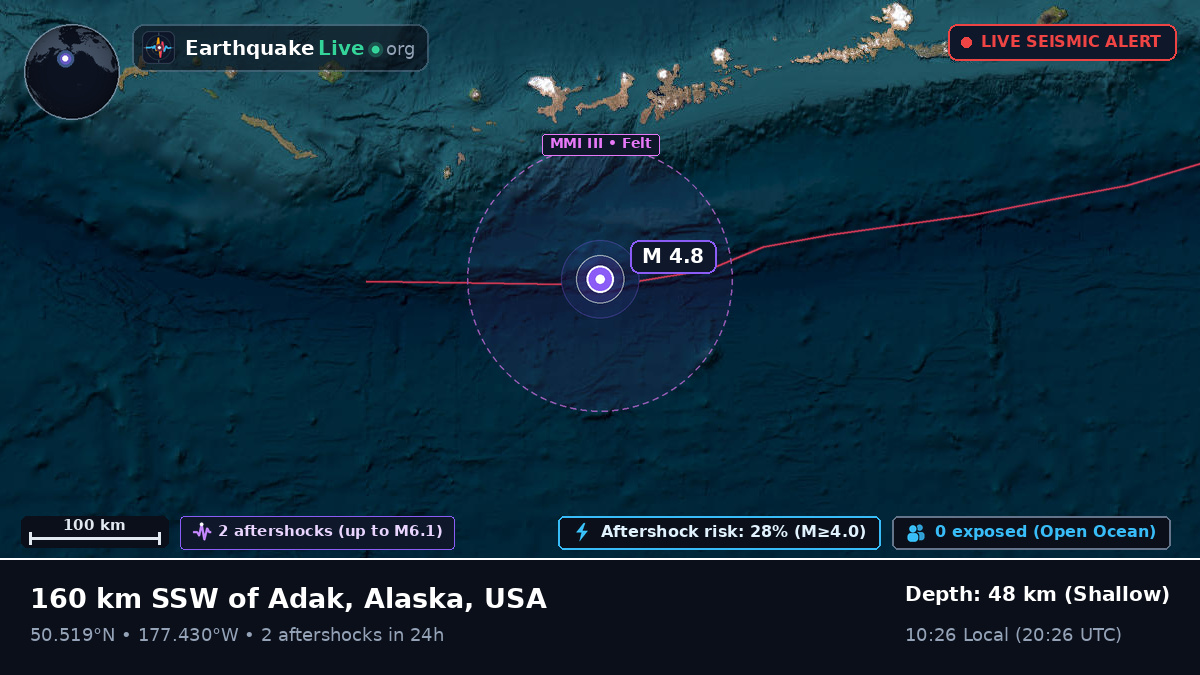 North Pacific Ocean (USA)