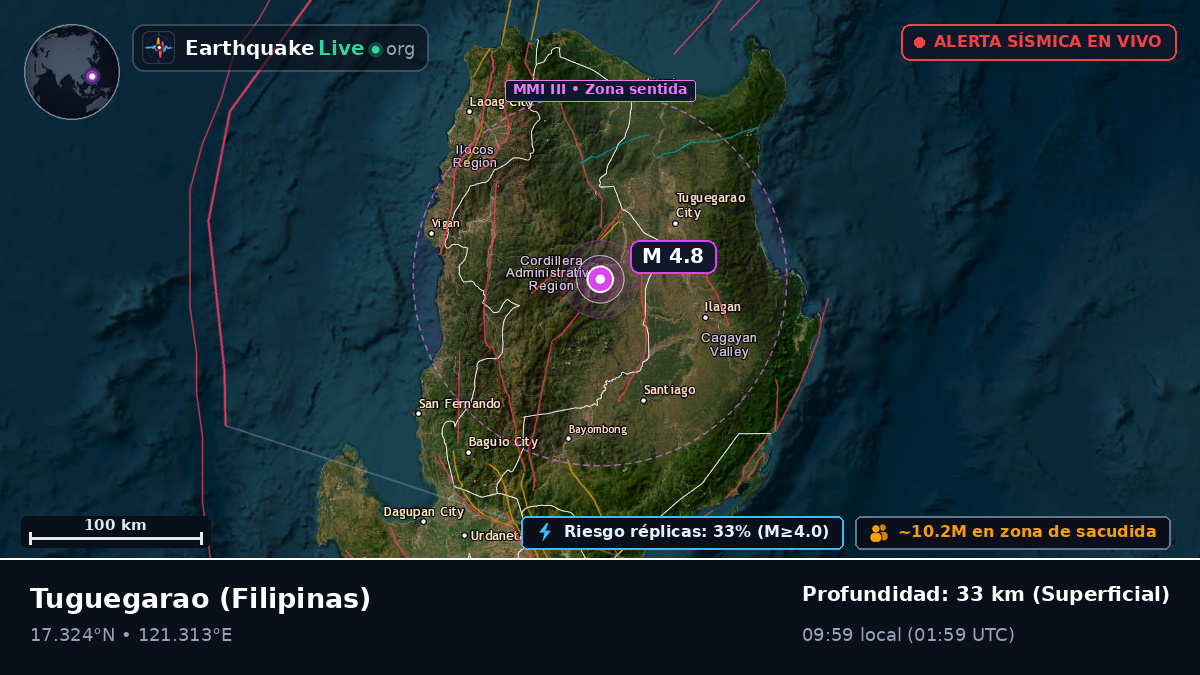 Cagayan, Filipinas
