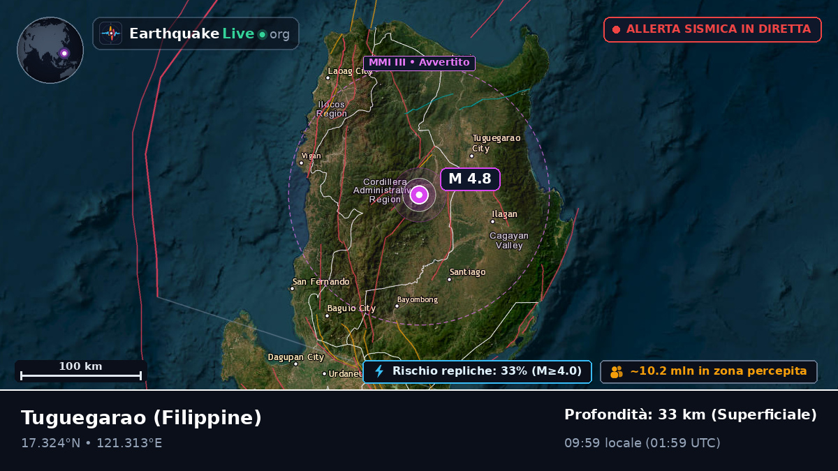 Cagayan, Filippine