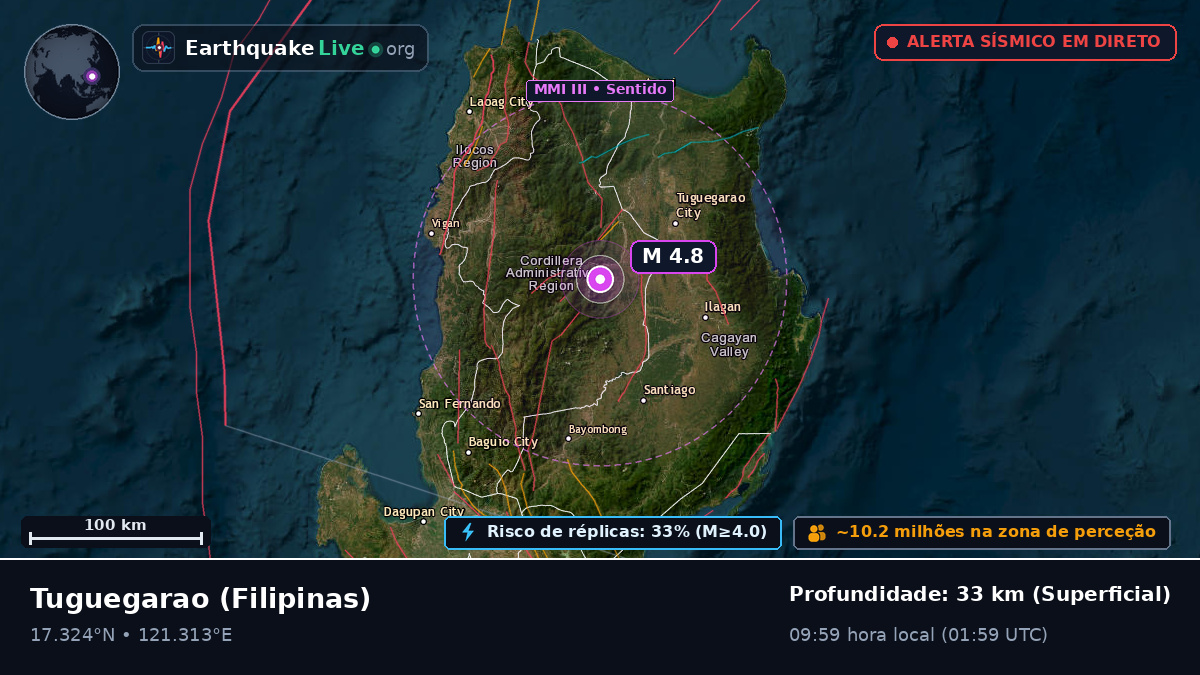 Cagayan, Filipinas