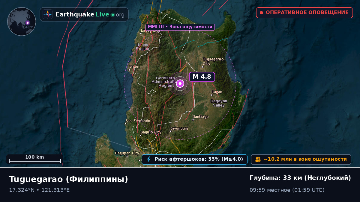 Cagayan, Филиппины