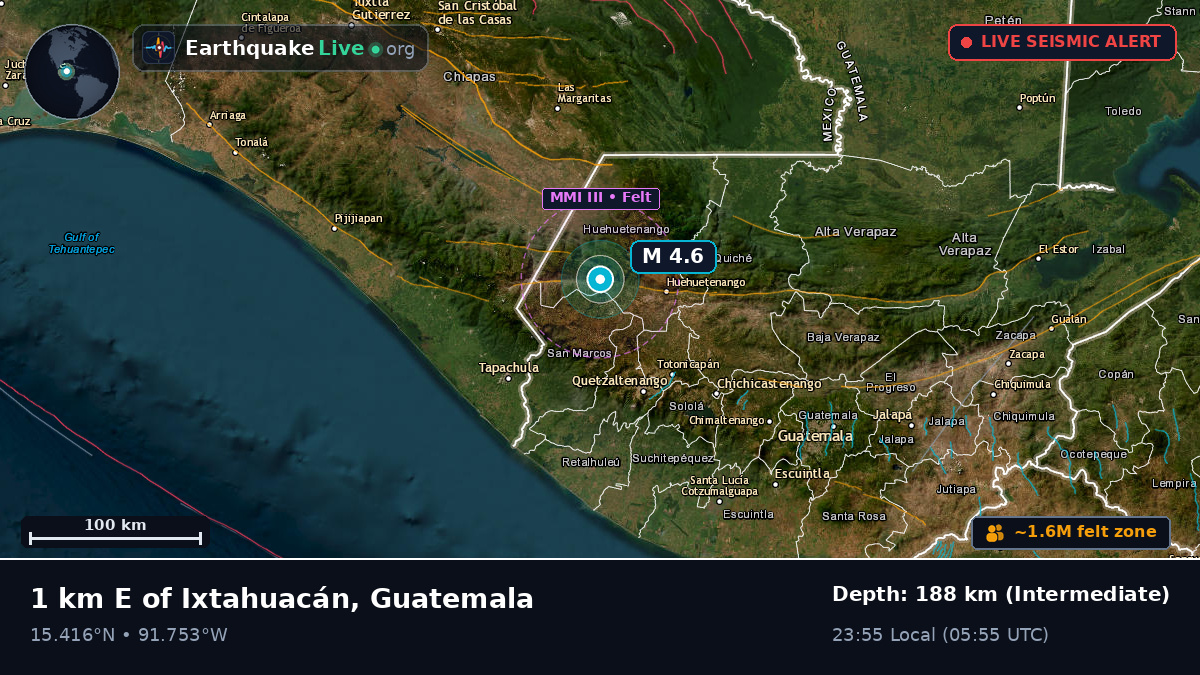 Quezaltenango, Guatemala
