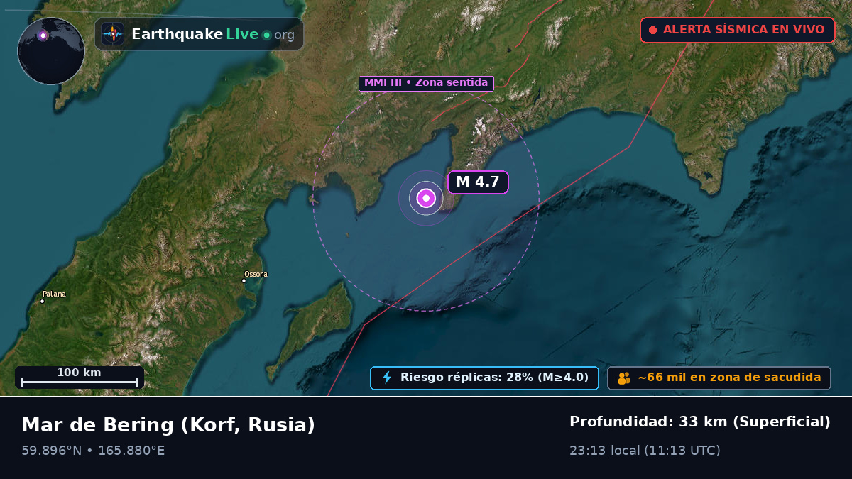 Mar de Bering (Rusia)