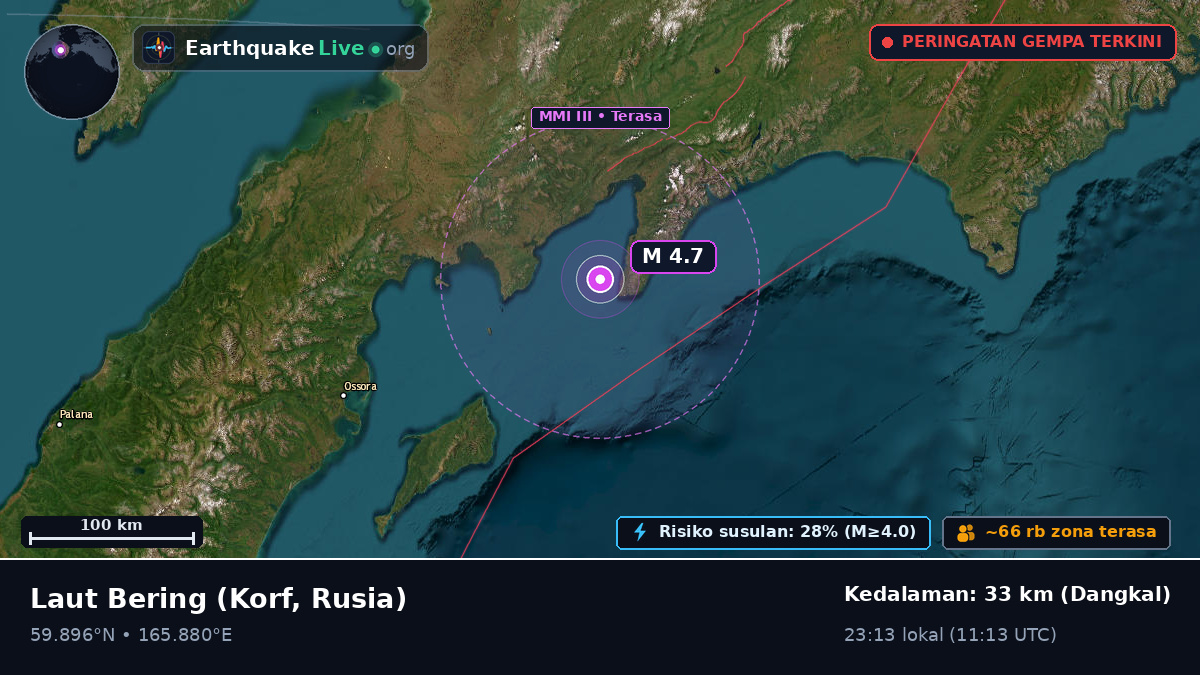 Laut Bering (Rusia)