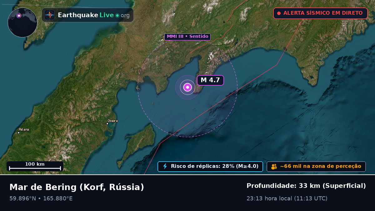 Mar de Bering (Rússia)