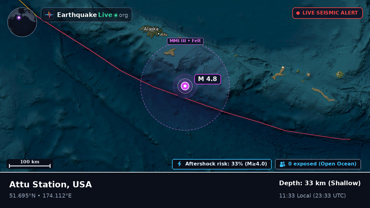 Aleutian Islands (USA)