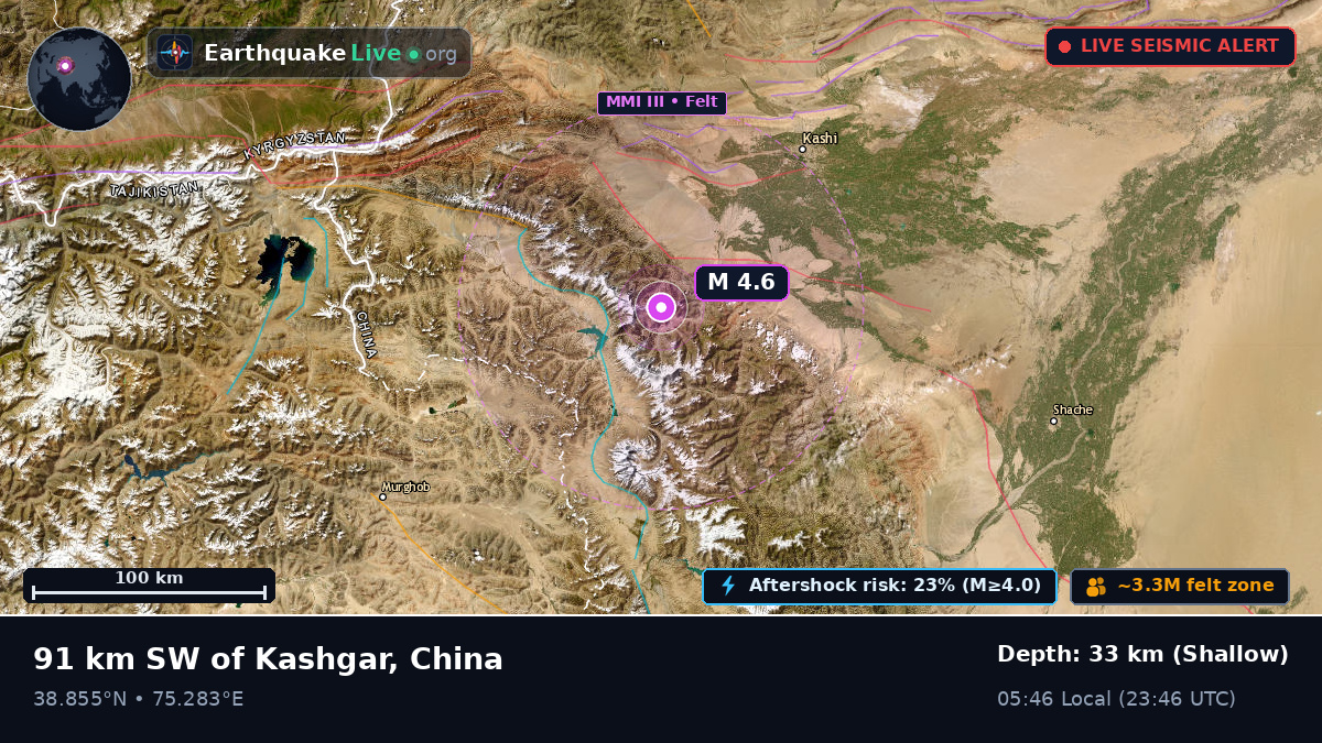 Xinjiang Uygur, China