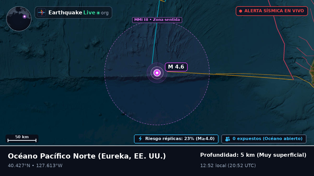 Océano Pacífico Norte (EE. UU.)