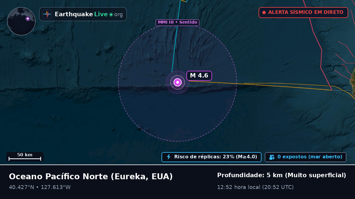 Oceano Pacífico Norte (EUA)
