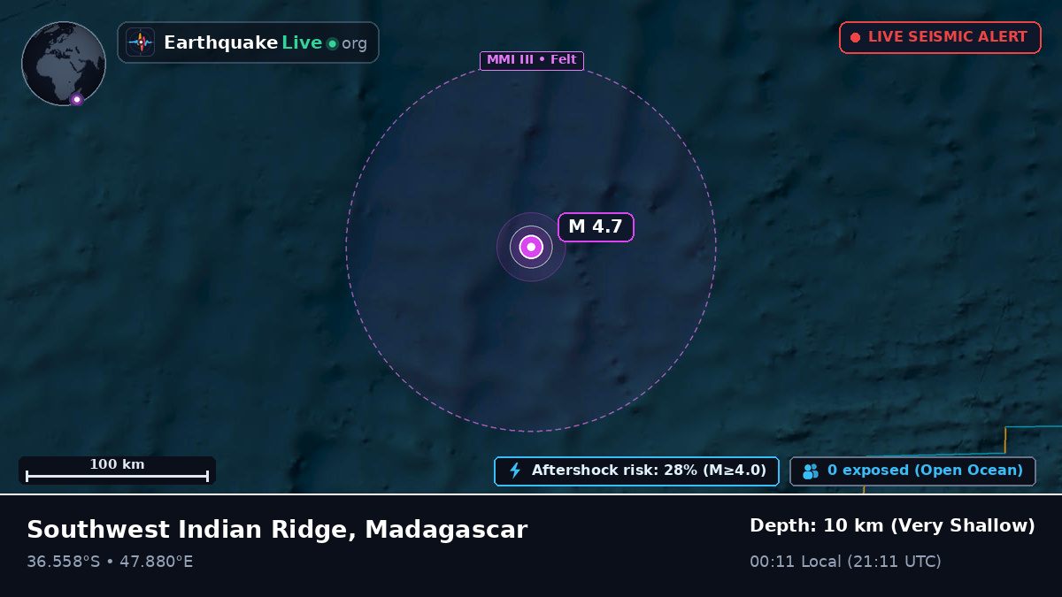 Indian Ocean (Madagascar)