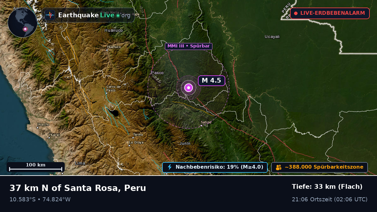 Junín, Peru