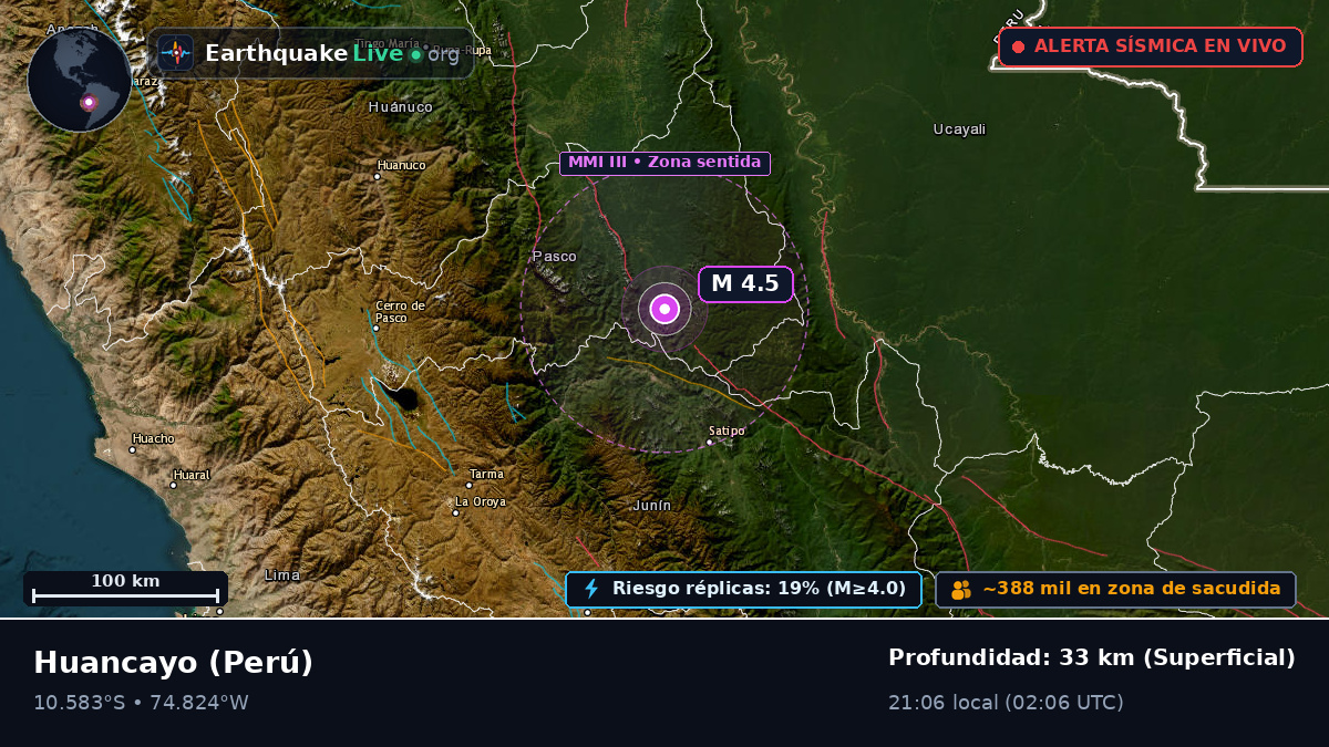 Junín, Perú