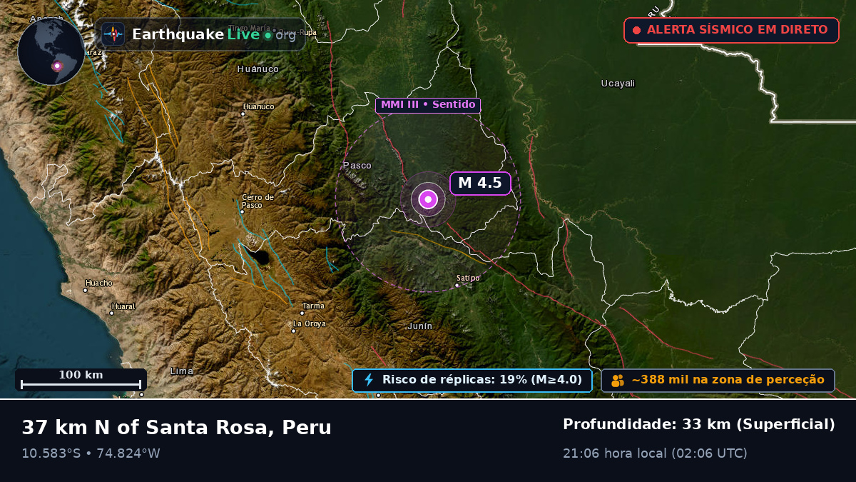 Junín, Peru