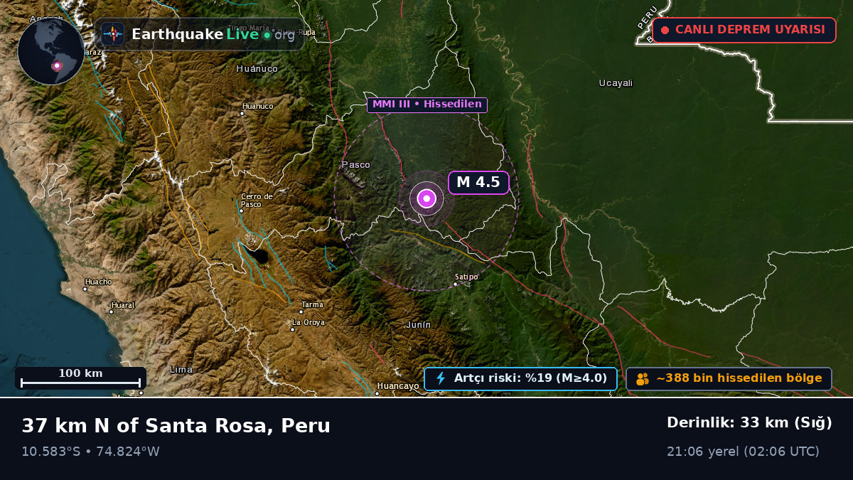 Junín, Peru