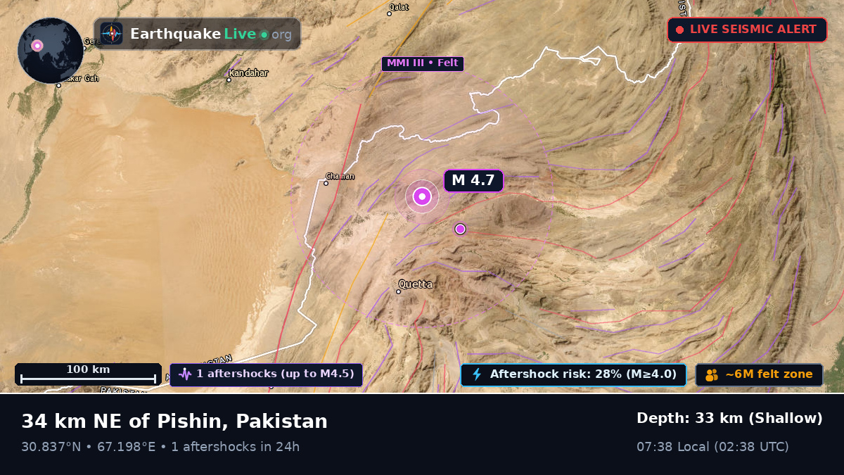 Baluchistan, Pakistan