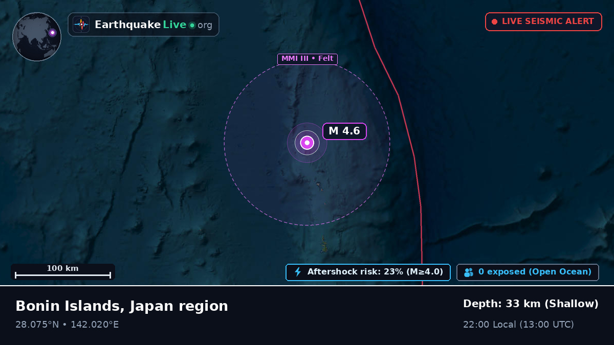 North Pacific Ocean (Japan)