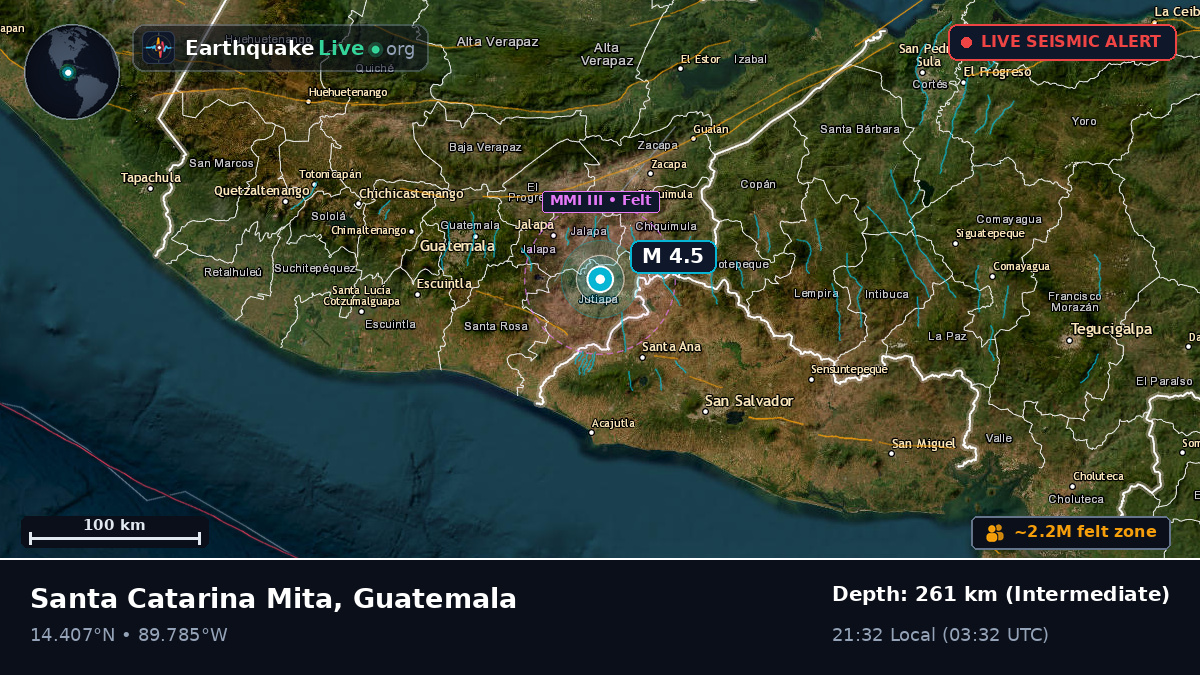 Guatemala, Guatemala