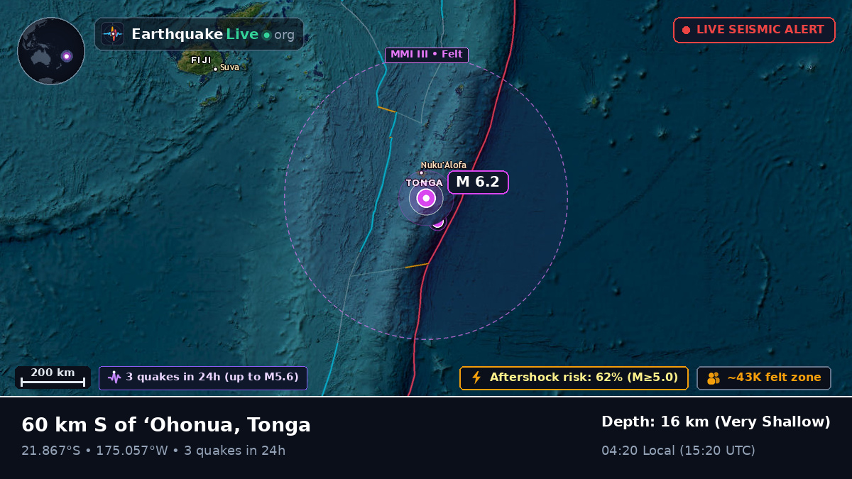 Off the coast of Nuku'alofa, Tonga