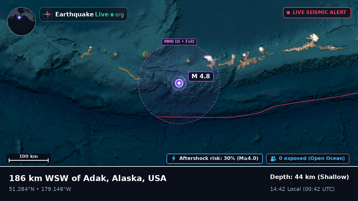 Aleutian Islands (USA)
