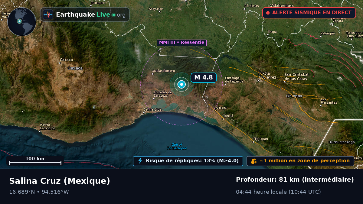 Oaxaca, Mexique