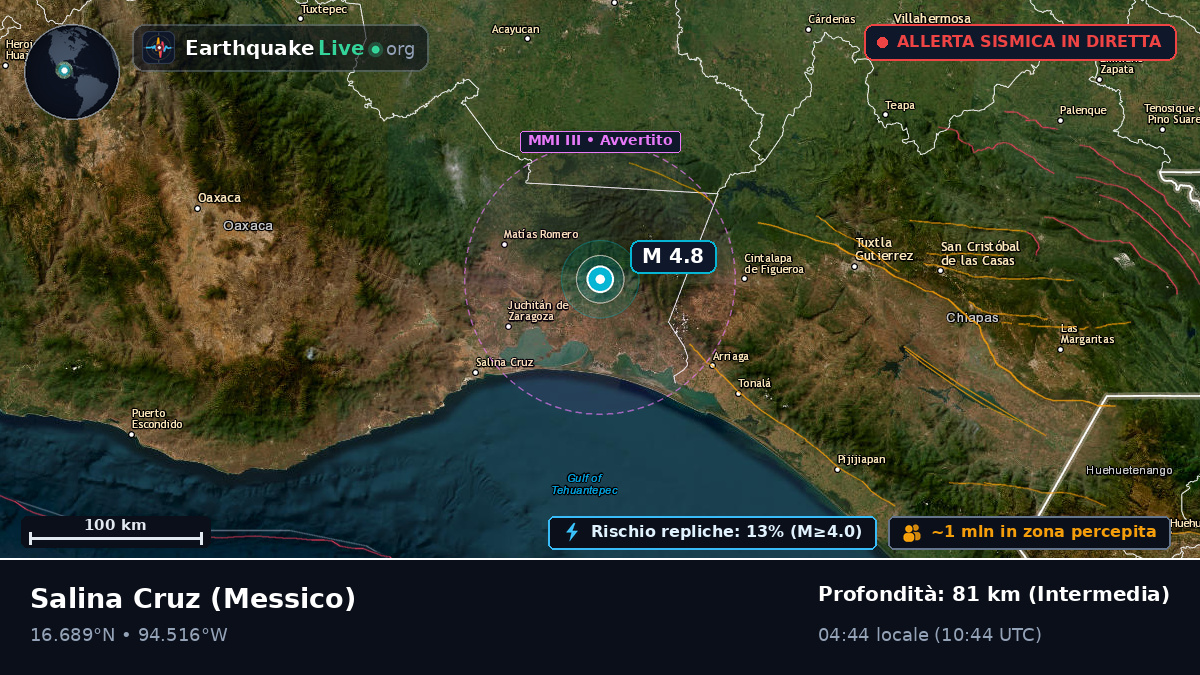 Oaxaca, Messico