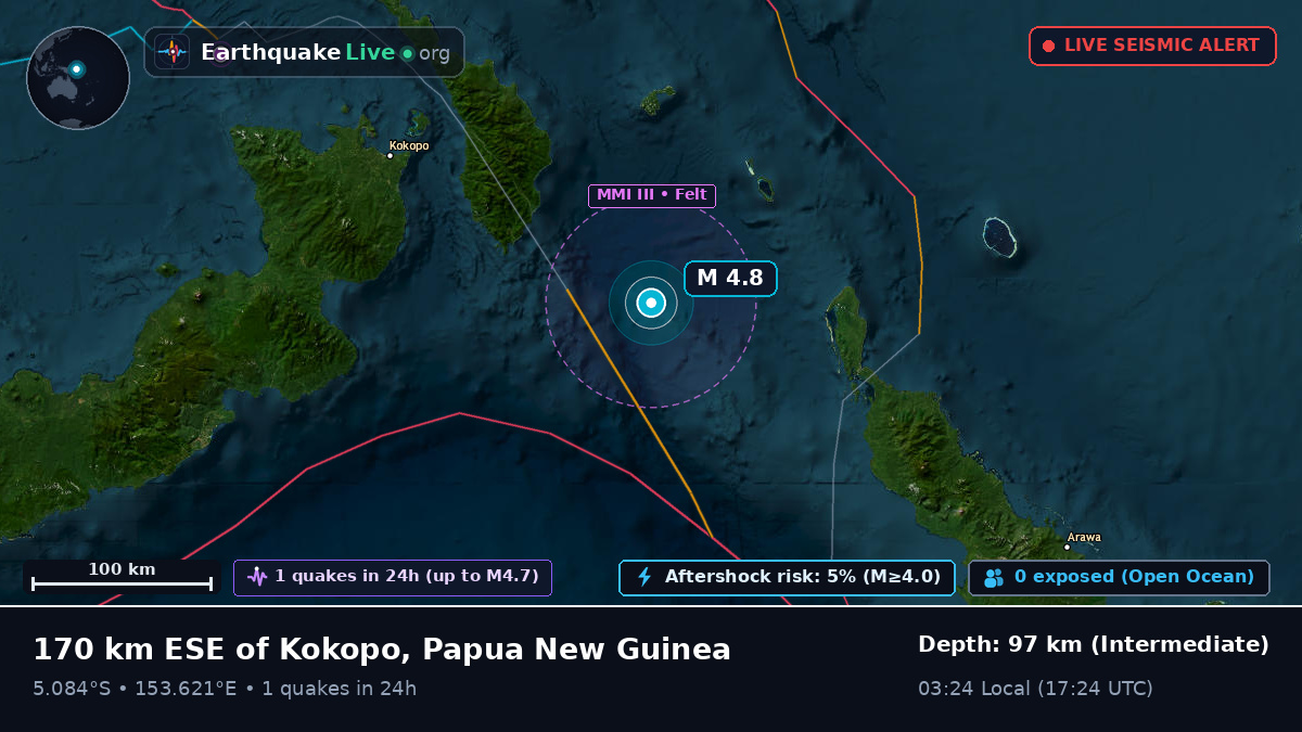 Solomon Sea (Papua New Guinea)