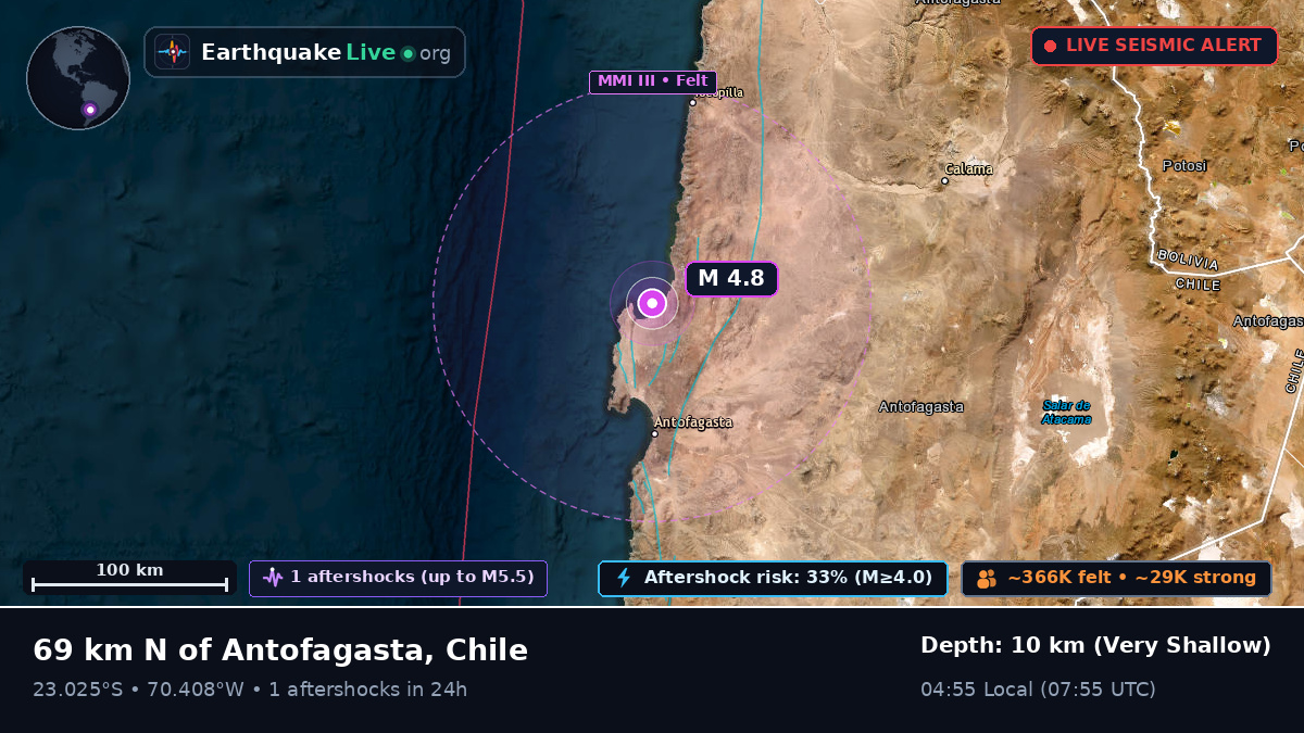 Antofagasta, Chile