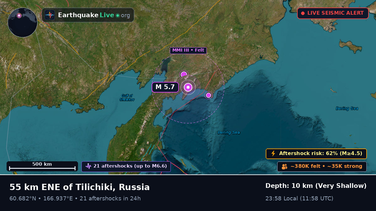 Kamchatka, Russia