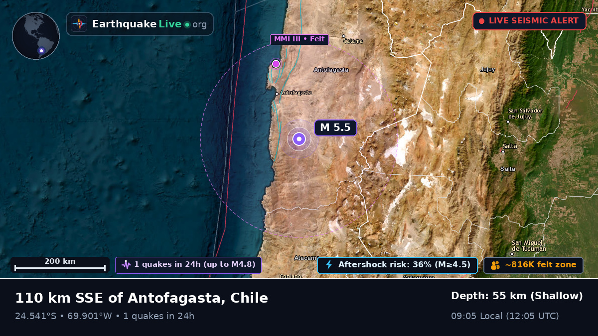 Antofagasta, Chile