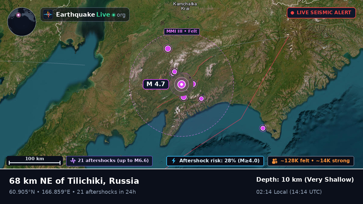Kamchatka, Russia