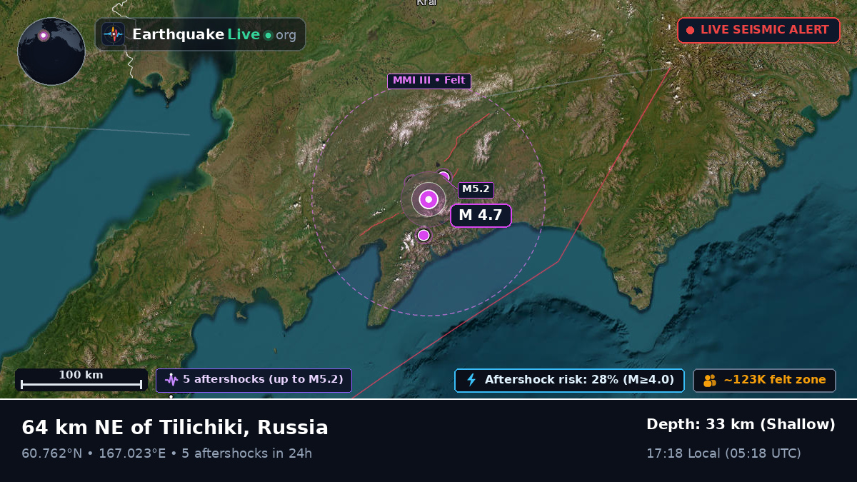 Kamchatka, Russia