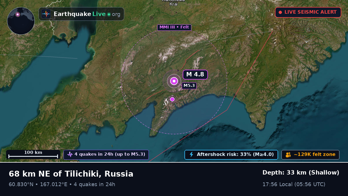 Kamchatka, Russia