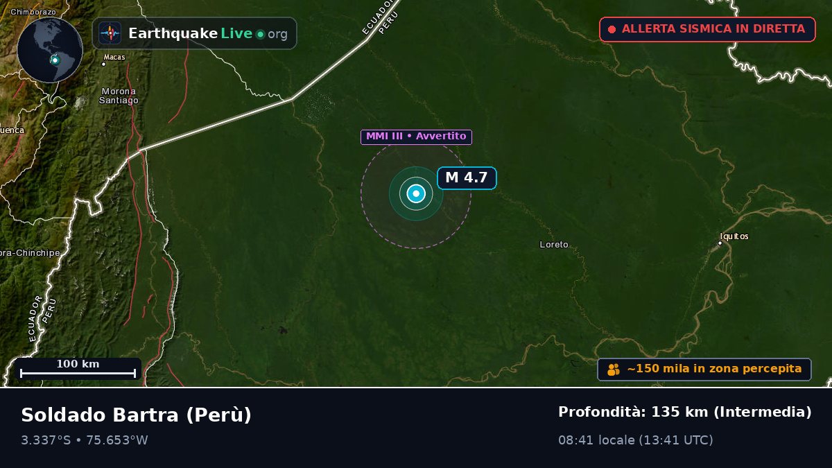 Loreto, Perù