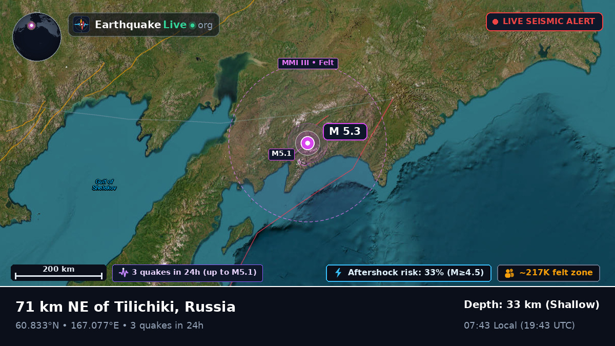 Kamchatka, Russia