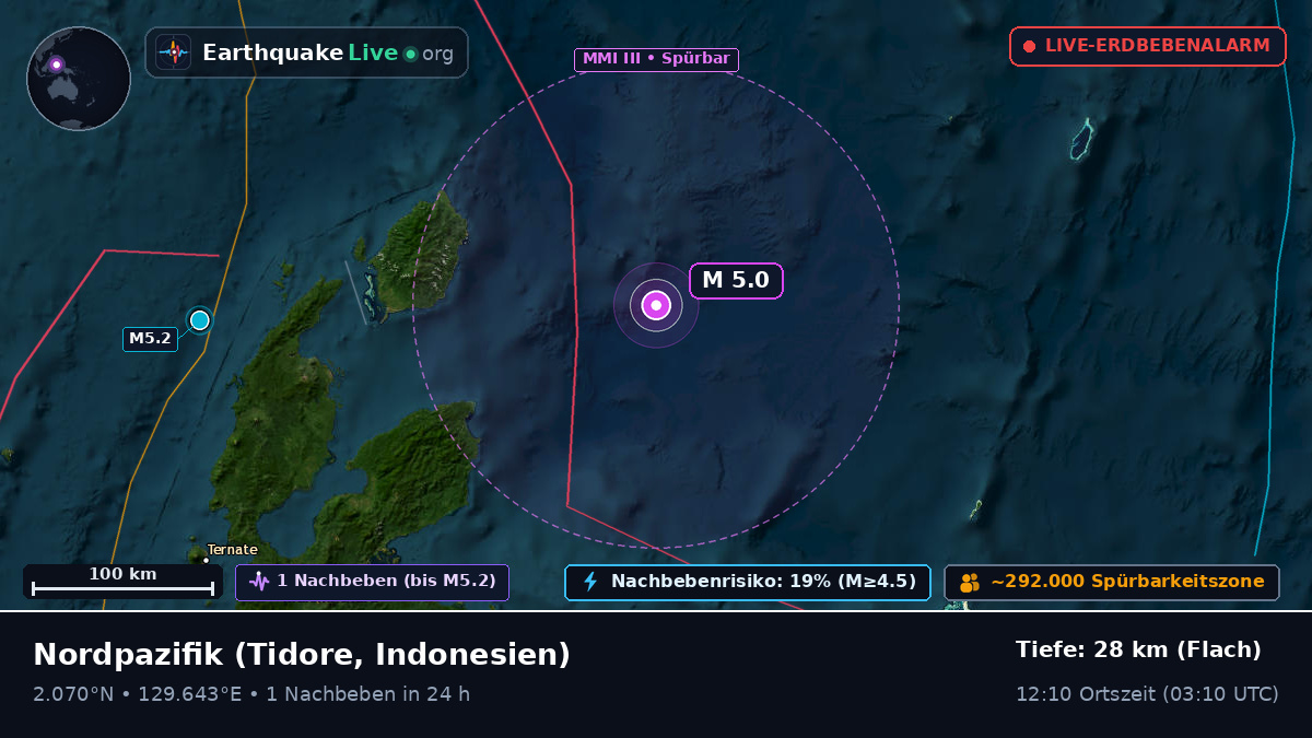 Nordpazifik (Indonesien)