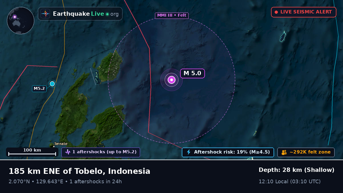 North Pacific Ocean (Indonesia)