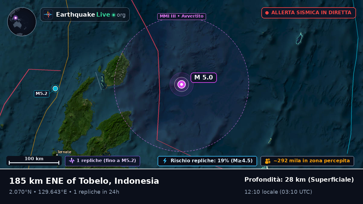 Oceano Pacifico settentrionale (Indonesia)