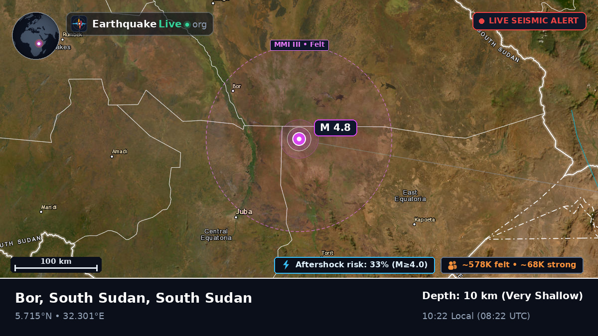 Jungoli, South Sudan