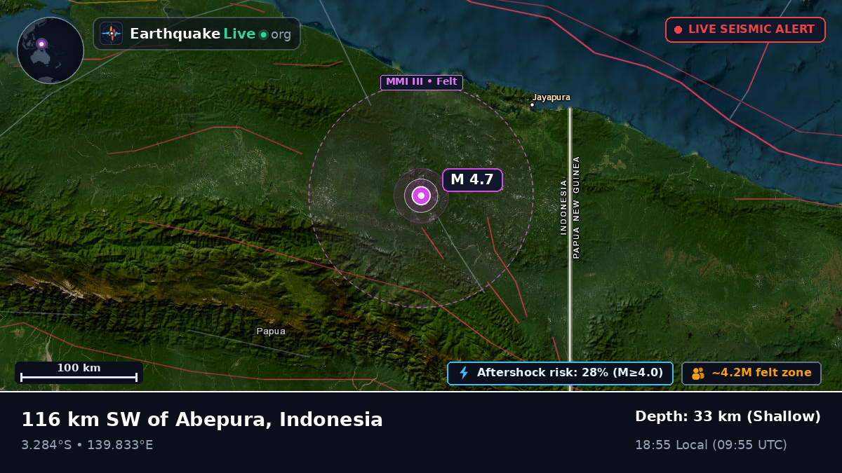 Papua, Indonesia