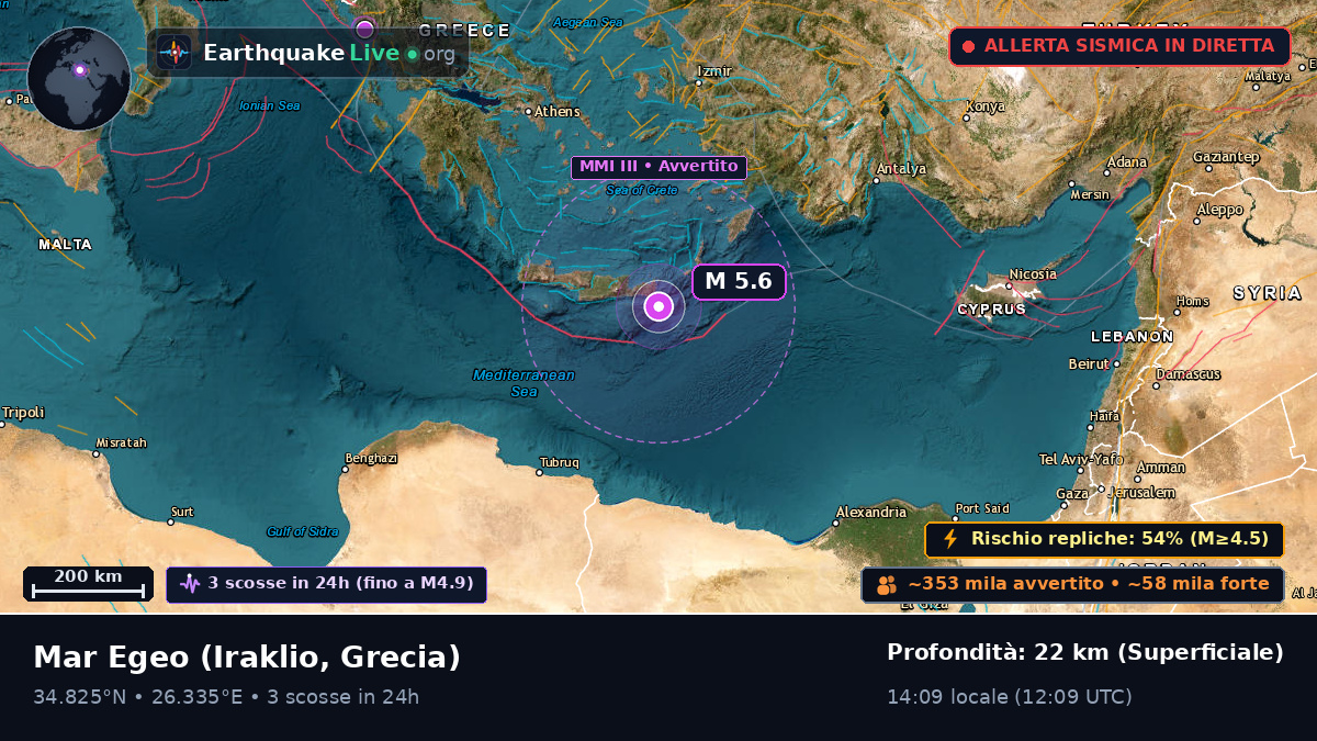 Mar Egeo (Grecia)