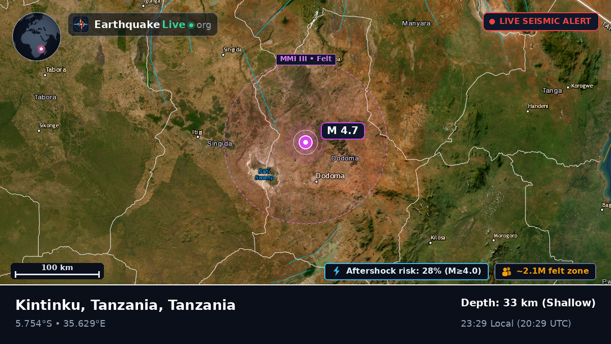 Dodoma, Tanzania