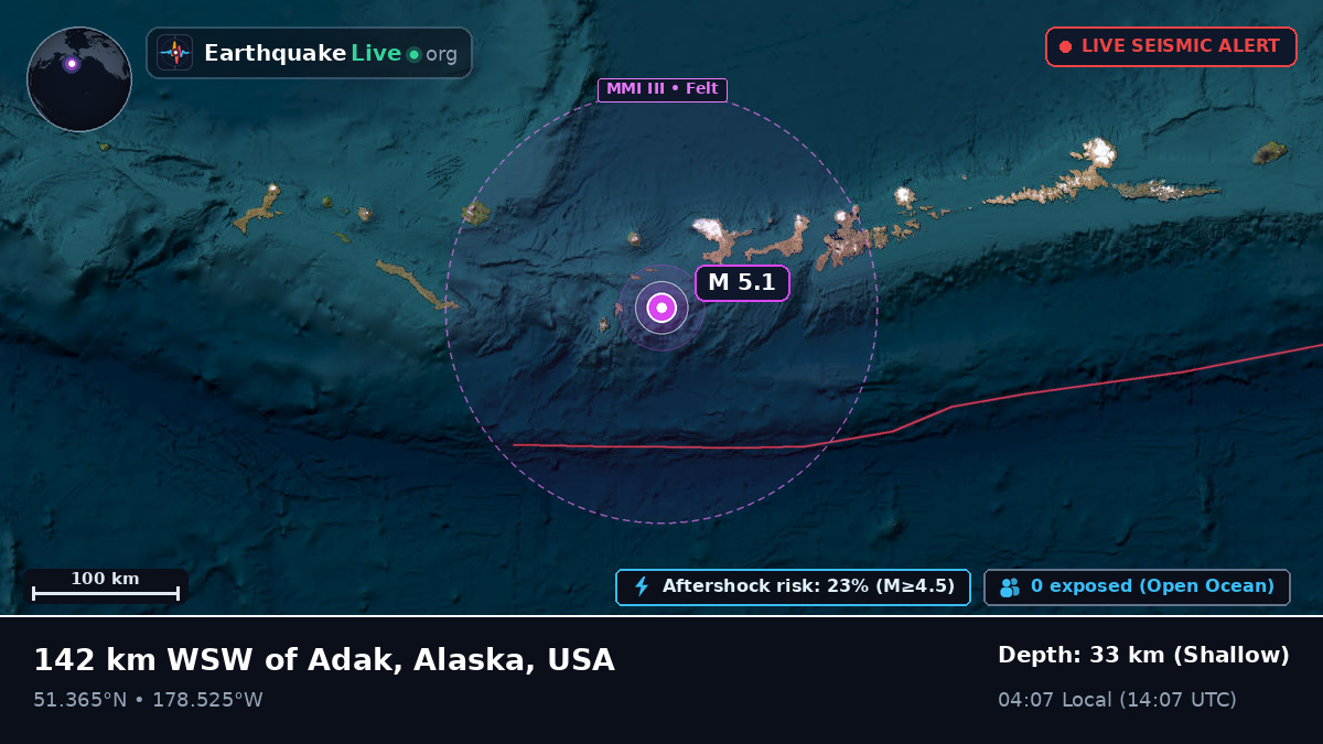 Aleutian Islands (USA)