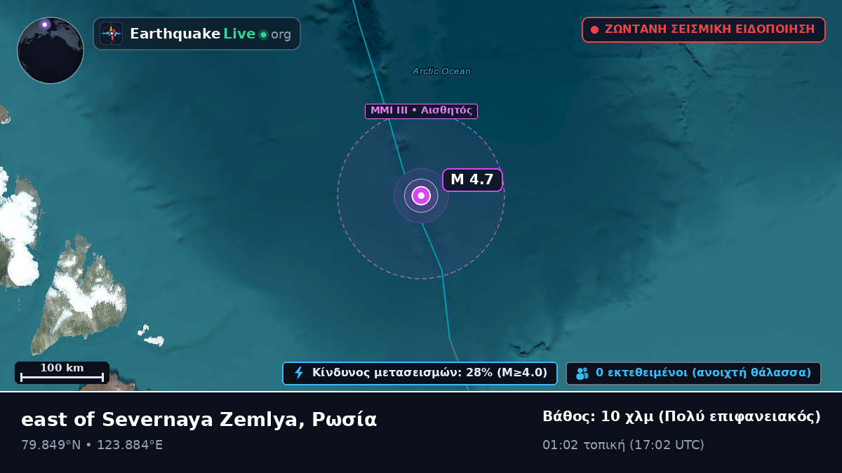 Αρκτικός Ωκεανός (Ρωσία)