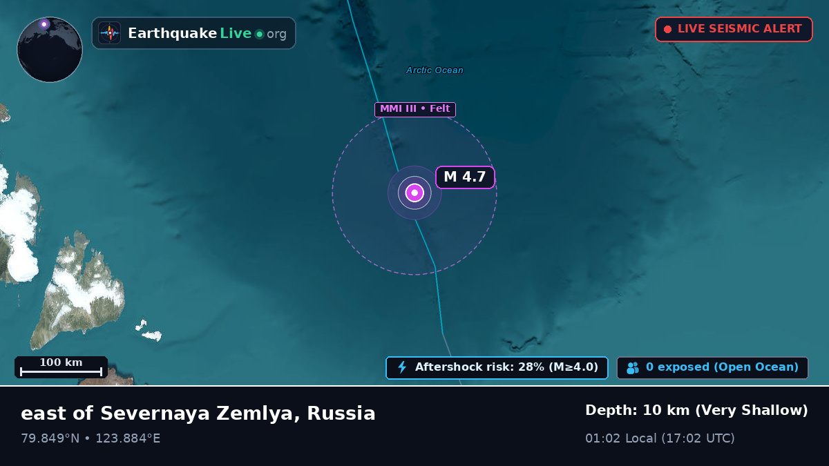 Arctic Ocean (Russia)