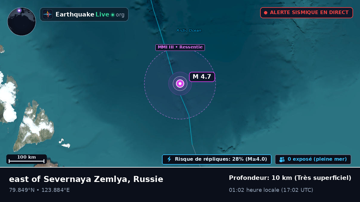 Océan Arctique (Russie)