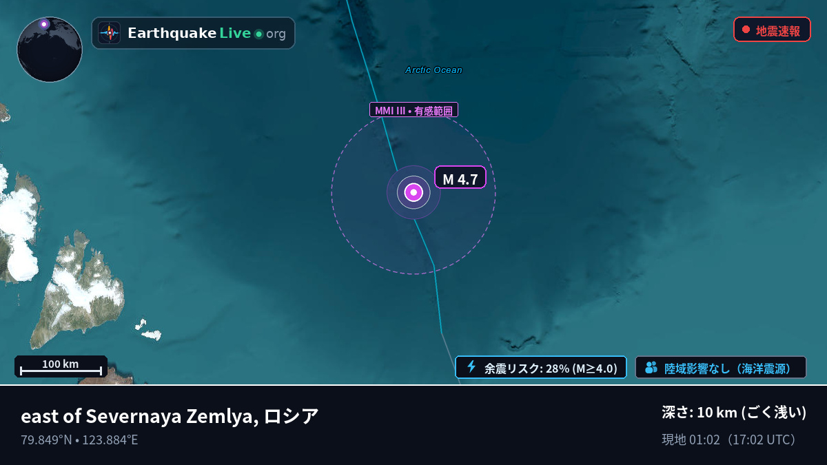 北極海 (ロシア)