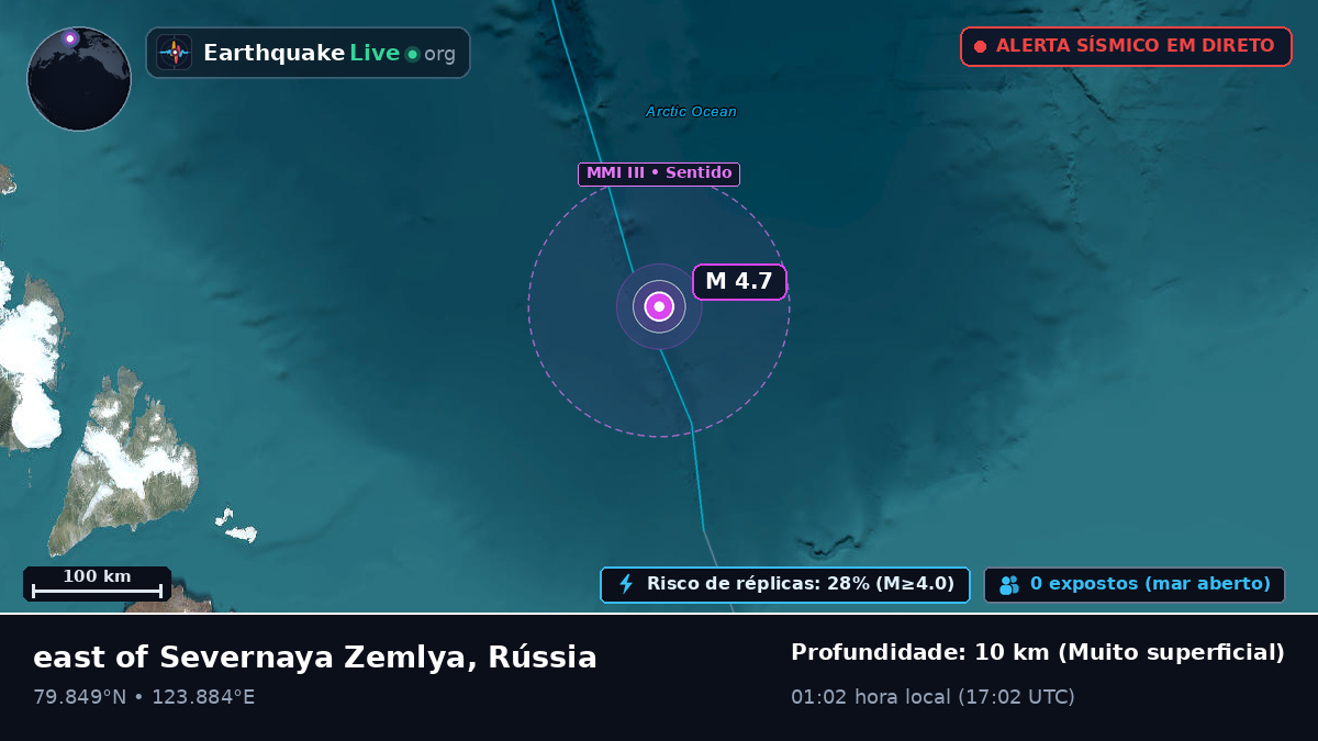 Oceano Ártico (Rússia)